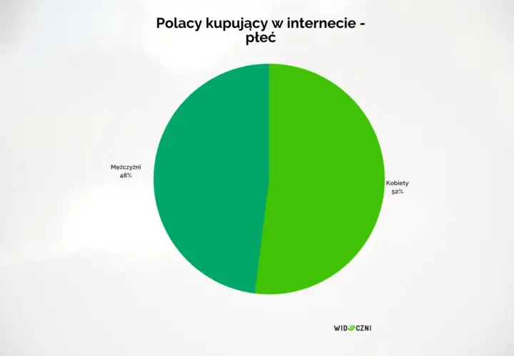 Modelka e-commerce: Jak zacząć karierę w sieciówkach w Polsce?