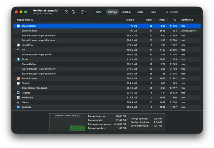 Monitor aktywności na Macu pokazuje procesy, w tym Steam Helper zużywający 1,78 GB pamięci.