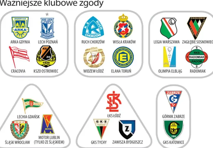 Zgody i kosy w Ekstraklasie: Mapa sojuszy i konfliktów kibiców