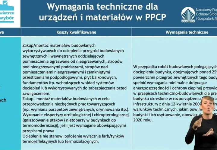 Ocieplenie przegród budowlanych w programie Czyste Powietrze - oszczędności i zdrowie