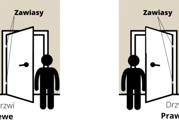 Jak odróżnić prawe i lewe drzwi? Proste sposoby na identyfikację