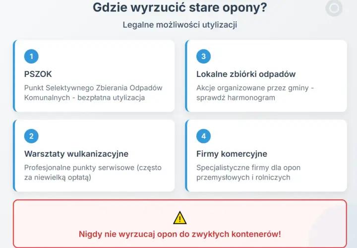 Gdzie wyrzucić części samochodowe? Informacje o PSZOK, zbiórkach, wulkanizacji i firmach komercyjnych. Nigdy nie wyrzucaj opon do zwykłych kontenerów!