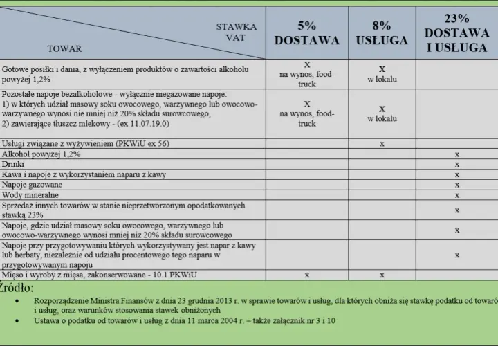 Nocleg jaki VAT: Zaskakujące różnice w stawkach podatkowych w Polsce