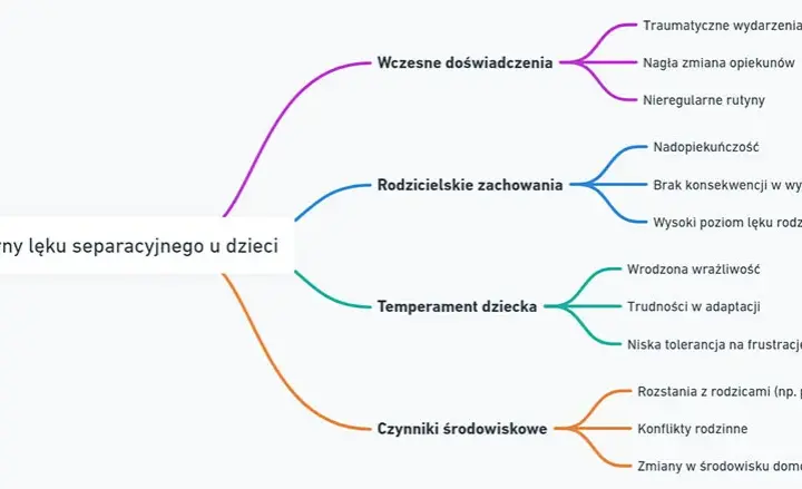 Lęk separacyjny: objawy, przyczyny i skuteczne leczenie