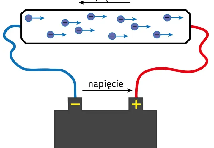 Co to jest natężenie prądu i dlaczego jest tak ważne w elektryce?