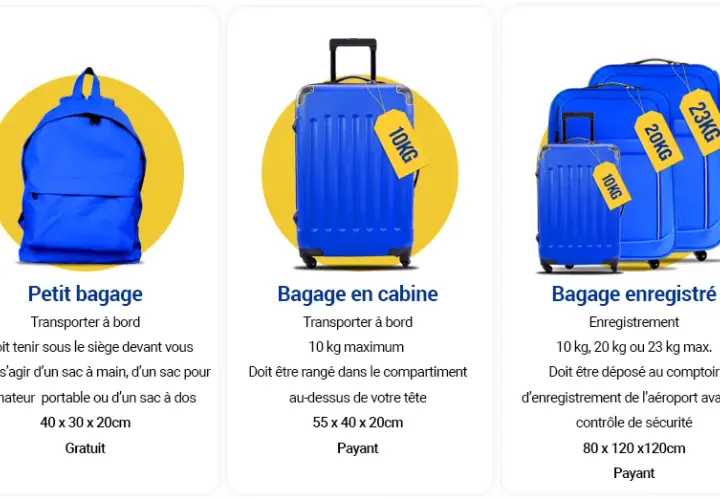 Ryanair Bagages: Le Guide Complet pour Éviter les Frais Cachés