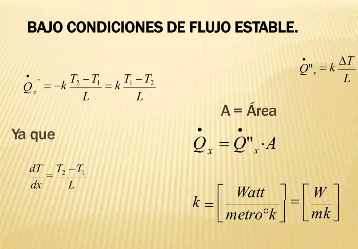 Fórmulas de la fórmula del calor bajo flujo estable, mostrando la conductividad térmica y la tasa de transferencia de calor.