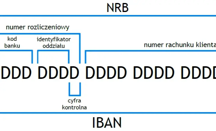 Podstawowe informacje: Ile cyfr ma numer rachunku bankowego?