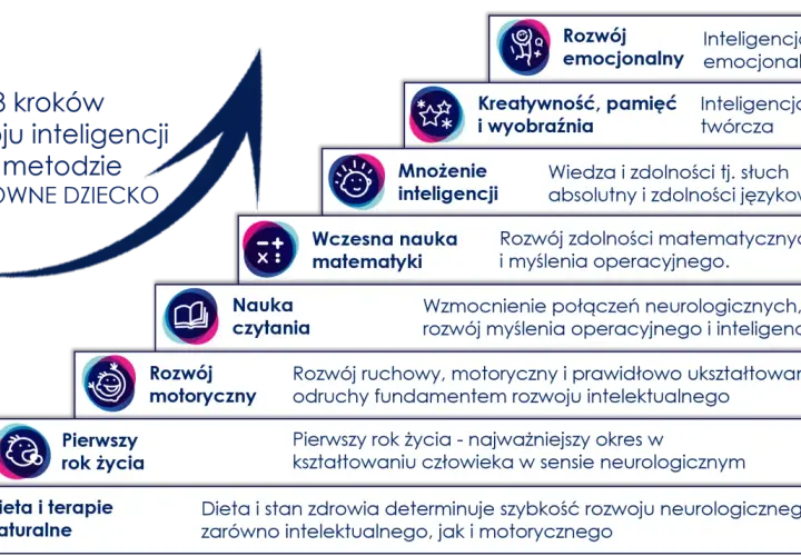 Emocje dziecka: jak rozmawiać i budować inteligencję emocjonalną?