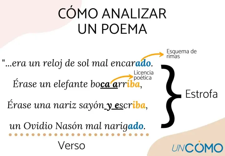 Ejemplo de estrofas de un poema con análisis de rimas y licencia poética.