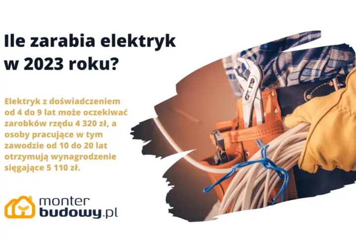 Elektryk w Belgii: Ile zarobisz na rękę? Stawki, koszty, porady.
