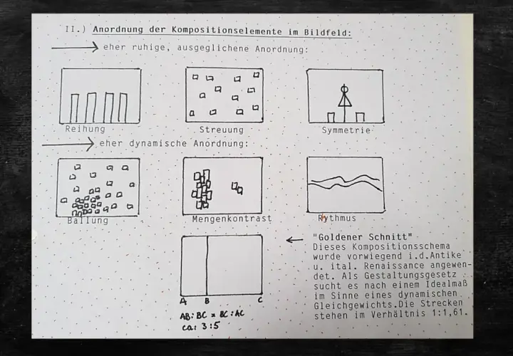 Skizzen zeigen verschiedene Kompositionselemente in einem Gemälde: Reihung, Streuung, Symmetrie, Ballung, Mengenkontrast und Rhythmus. Der "Goldene Schnitt" als ein wichtiger Bestandteil.