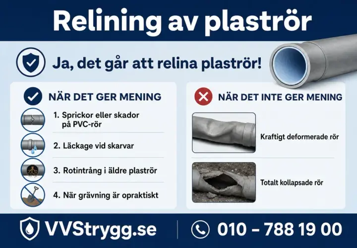 Information om relining av plaströr: när det lönar sig (sprickor, läckage, rotintrång, opraktisk grävning) och när det inte gör det (deformerade, kollapsade rör).