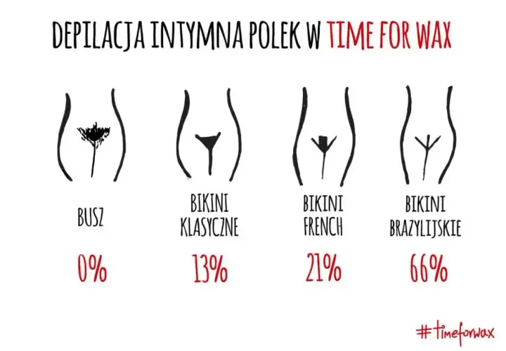 Bikini płytkie: Co to? Różnice, metody, pielęgnacja przewodnik