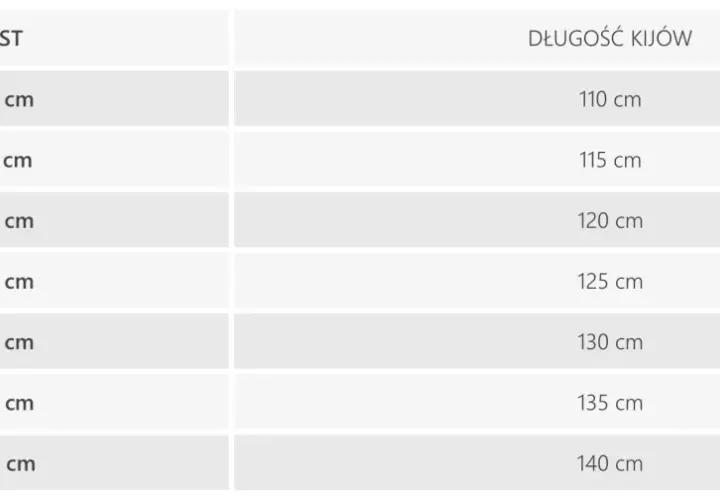 Tabela pokazuje, jak dobrać kijki narciarskie do wzrostu. Od 155 cm wzrostu do 203 cm, długość kijków rośnie od 110 cm do 140 cm.
