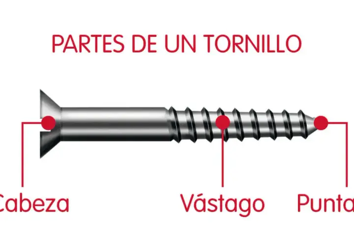 Ilustración de las partes de un tornillo: cabeza, vastago y punta. Así se explica para que sirve el tornillo, uniendo materiales.