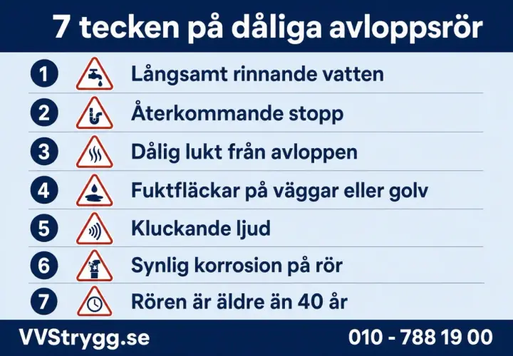 7 tecken på dåliga avloppsrör: långsamt vatten, stopp, lukt, fuktfläckar, ljud, korrosion, ålder. Undvik nackdelar med relining genom att åtgärda dessa problem.