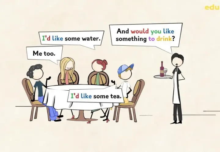 Persone a un tavolo ordinano da un cameriere. "I'd like some water," dice uno. "Me too," risponde un altro. "I'd like some tea," aggiunge un terzo. Il cameriere chiede: "And would you like something to drink?
