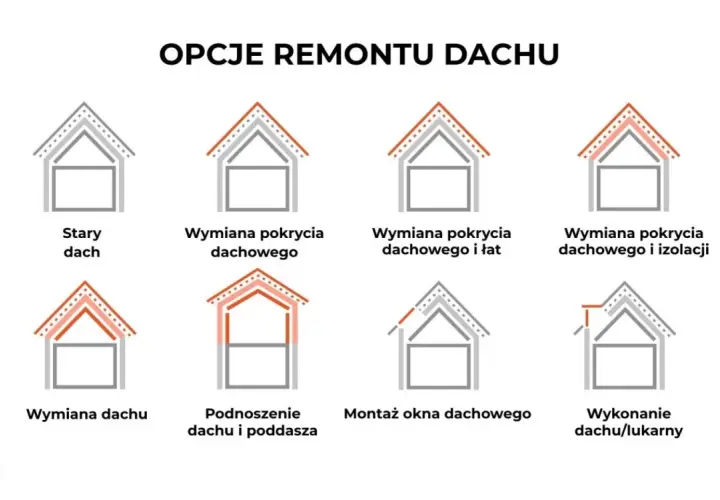 Cennik dekarza za m2 (2026): Oszacuj koszt dachu bez niespodzianek