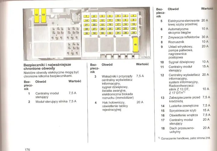 Schemat bezpieczników w Opel Corsa C. Bezpieczniki 1, 2, 3, 4, 5, 6, 7, 8, 9, 10, 11, 12, 13, 14, 15, 16, 17, 18, 20, 21, 22, 23, 24, 25, 26, 27, 28, 29, 30, 31, 32, 33, 34, 35, 45, 52, 53.
