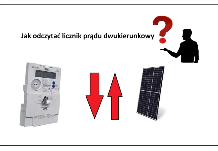 Licznik prądu dwukierunkowy, panel słoneczny, czerwone strzałki w górę i w dół, sylwetka mężczyzny z znakiem zapytania.