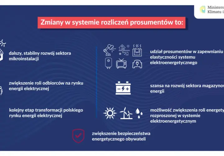 Fotowoltaika prosument do kiedy? Kluczowe zmiany w rozliczeniach