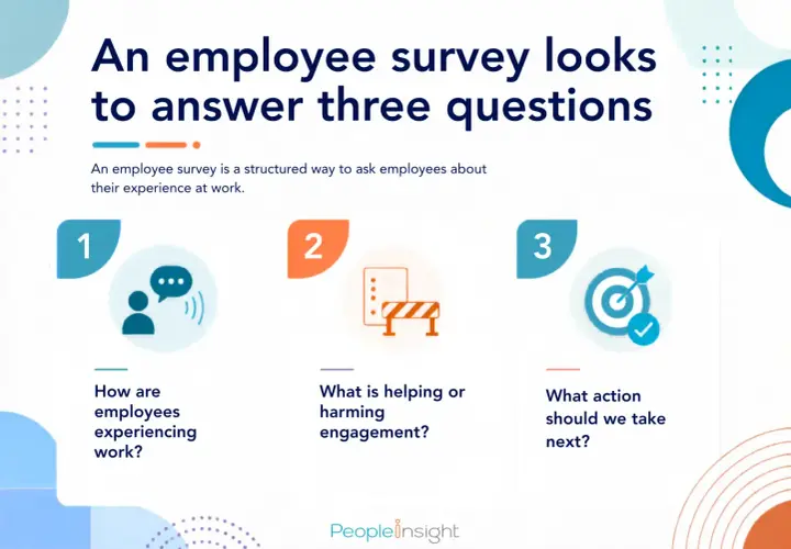 An employee survey looks to answer three questions about employee satisfaction: how they experience work, what impacts engagement, and what actions to take next.