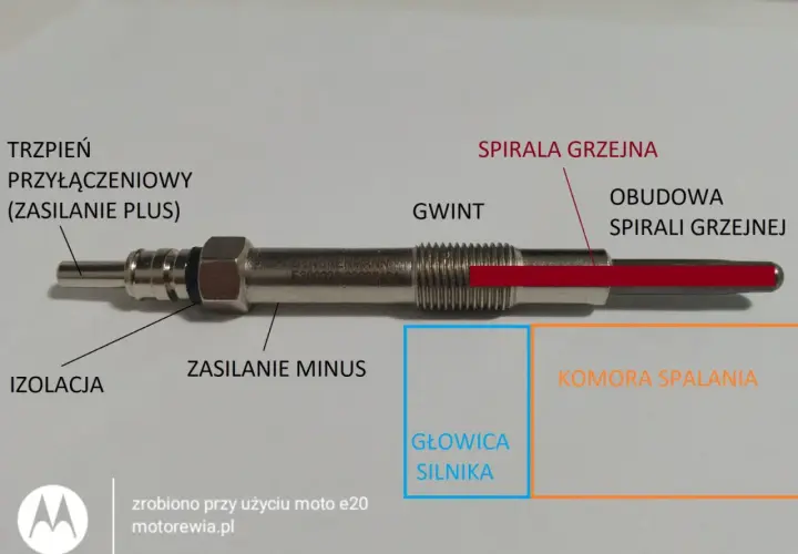 Schemat świecy żarowej. Dowiedz się, co ile wymieniać świece żarowe, by silnik pracował prawidłowo.