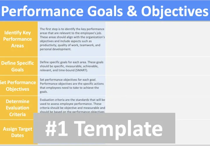 Template for setting employee goals for performance review, covering key areas, specific goals, objectives, criteria, and target dates.
