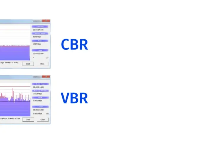 Gráficos comparan CBR (bitrate constante, línea roja horizontal) y VBR (bitrate variable, picos y valles).