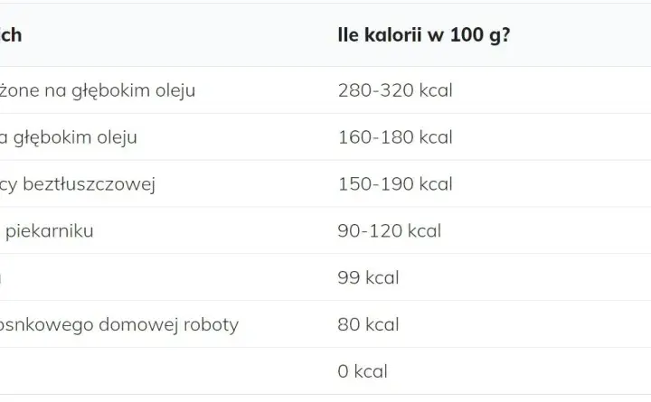 Ile kalorii mają frytki? Porównanie i zdrowe alternatywy!