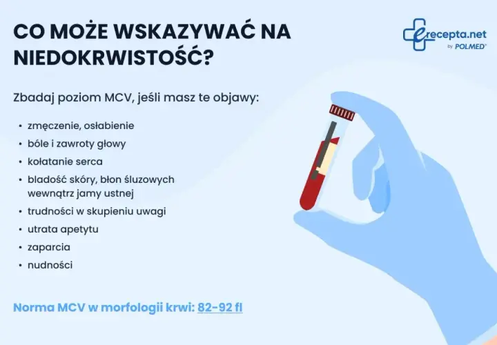 Zbadaj poziom MCV, jeśli odczuwasz zmęczenie, bladość lub inne objawy niedokrwistości. Norma MCV to 82-92 fl.