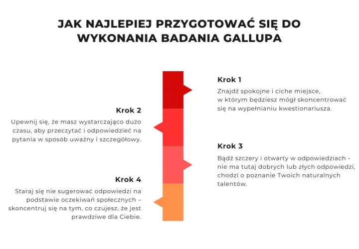 Przygotowanie do badania Gallupa: znajdź spokój, bądź szczery i uważny. Skup się na swoich talentach.