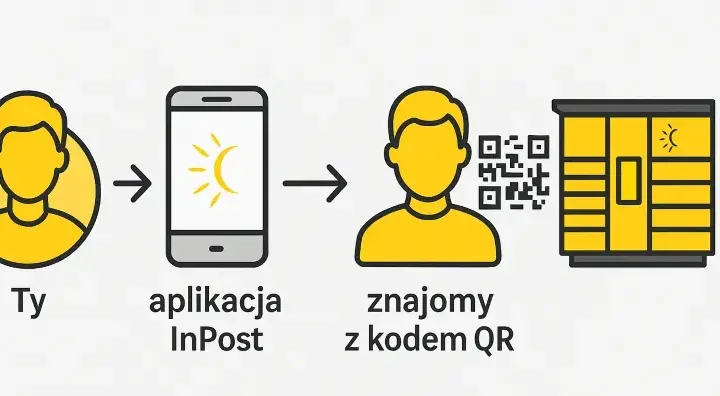 Nieodebrana paczka InPost? Co się dzieje i jak ją odzyskać?