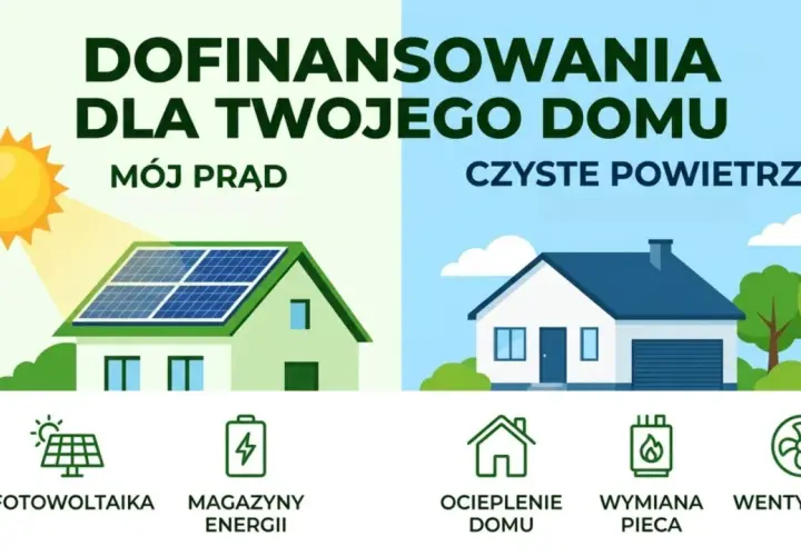 Dofinansowania dla domu: "Mój Prąd" (fotowoltaika, magazyny energii) i "Czyste Powietrze" (ocieplenie, wymiana pieca, wentylacja).