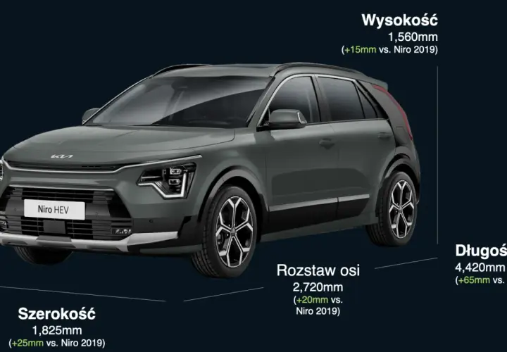 Kia Niro Wymiary (SG2): Bagażnik, wnętrze, porównanie. Czy to dla Ciebie?