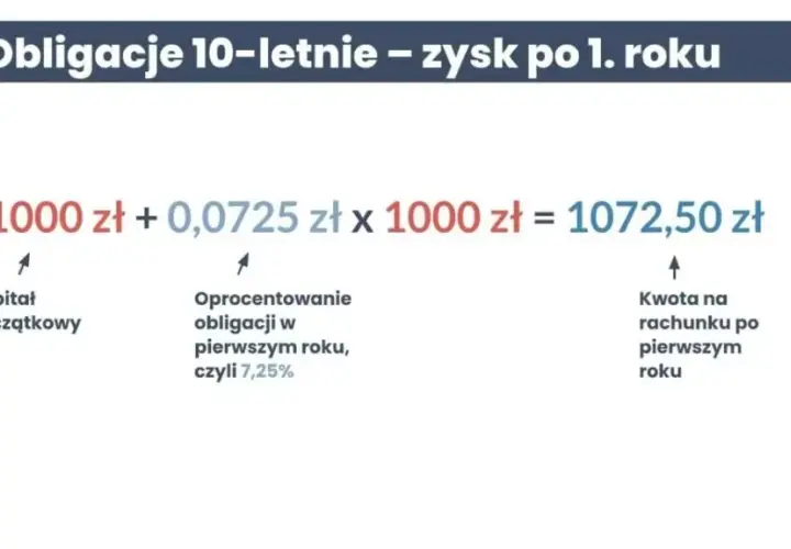 Rentowność obligacji skarbowych: Jak obliczyć i zmaksymalizować zysk?