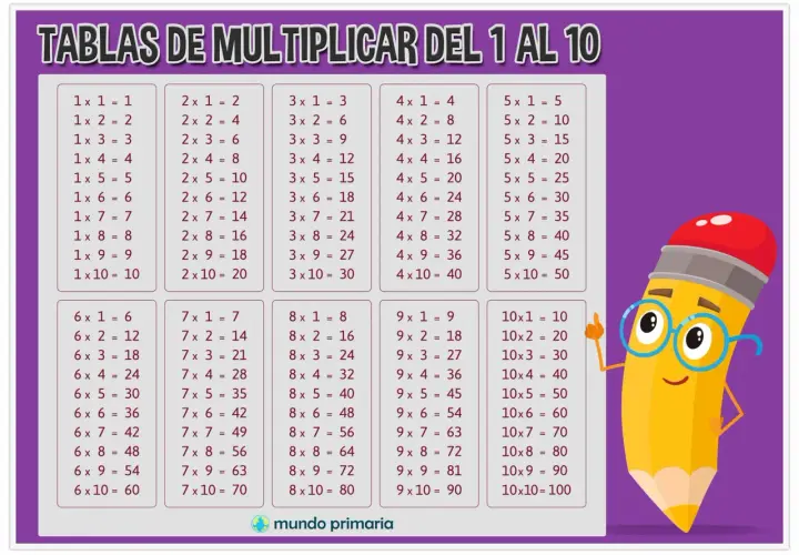 Tablas de multiplicar del 1 al 10, incluyendo la tabla del 2, con un lápiz animado.