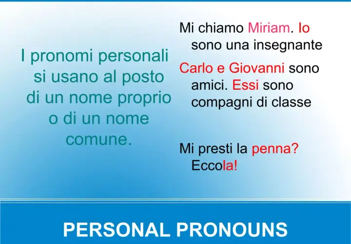 Spiegazione dei pronomi personali in inglese: "I pronomi personali si usano al posto di un nome proprio o comune." Esempi: "Io sono Miriam", "Essi sono amici".