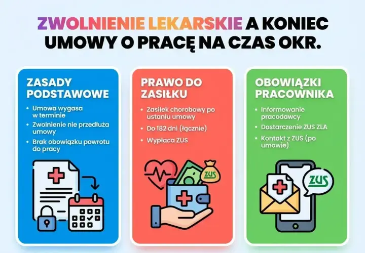 Zwolnienie lekarskie a umowa na czas określony: zasady, prawo do zasiłku i obowiązki pracownika. L4 co to?