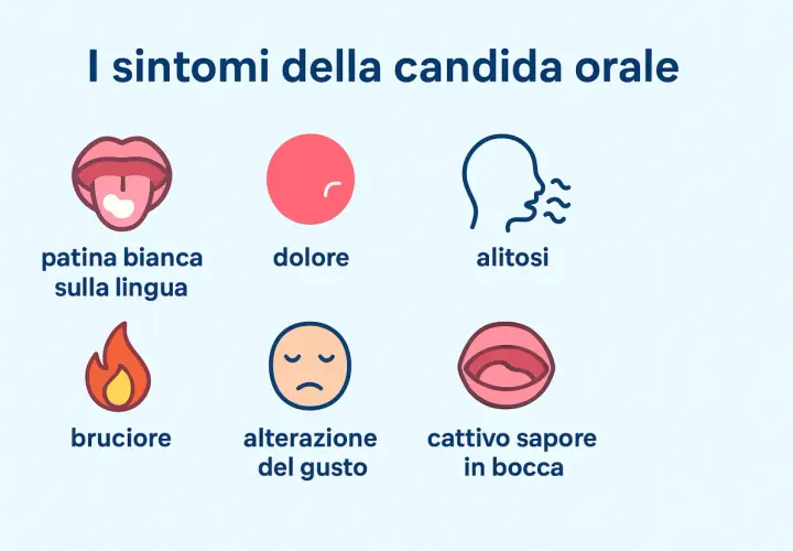 Sintomi della candida orale: patina bianca, dolore, alitosi, bruciore, alterazione del gusto, cattivo sapore. Lo stress può favorire la candida orale.