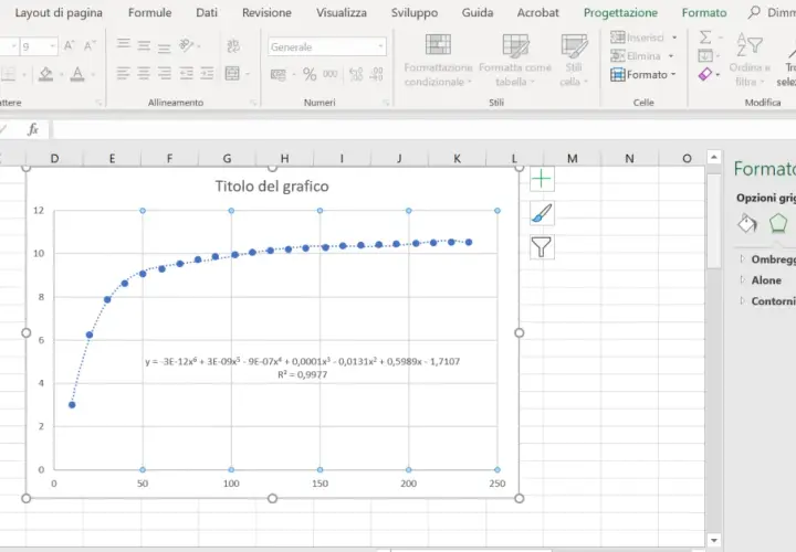 Grafico Excel con punti dati e una curva che rappresenta una linea di tendenza. La formula della curva è visibile.