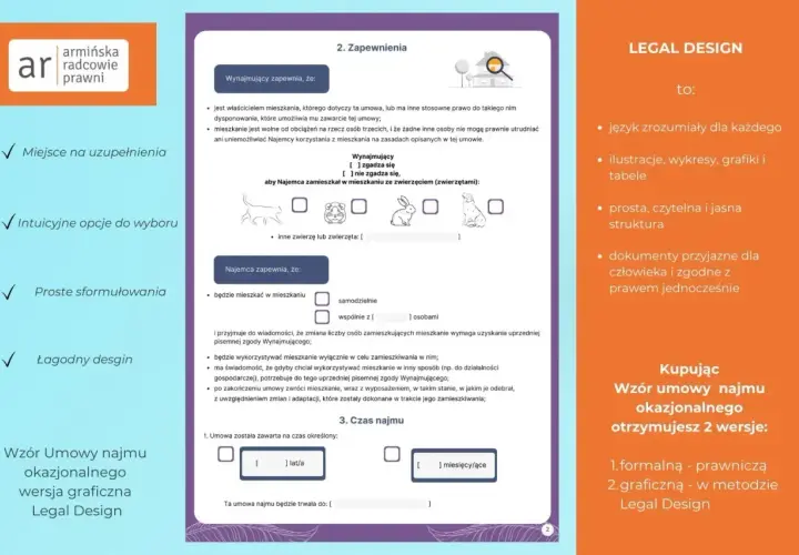 Graficzna wersja umowy najmu okazjonalnego w stylu Legal Design. Dokument zawiera sekcje z zapewnieniami wynajmującego i najemcy.