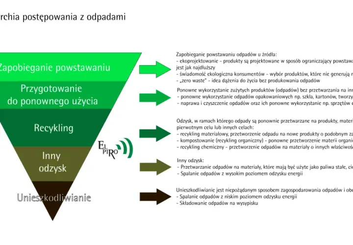Jak skutecznie przeprowadzić gruba recykling dużych odpadów i zaoszczędzić na środowisku