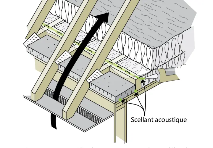 Comment isoler les combles efficacement et éviter les pertes de chaleur