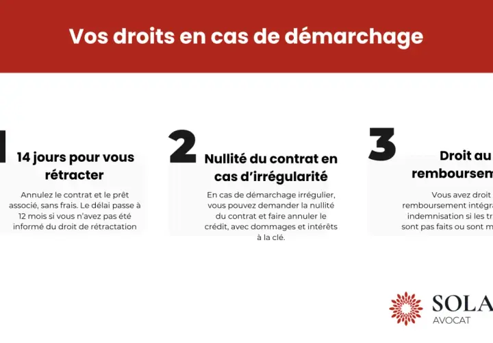 Vos droits en cas de démarchage : 14 jours pour vous rétracter, nullité du contrat en cas d'irrégularité, droit au remboursement.