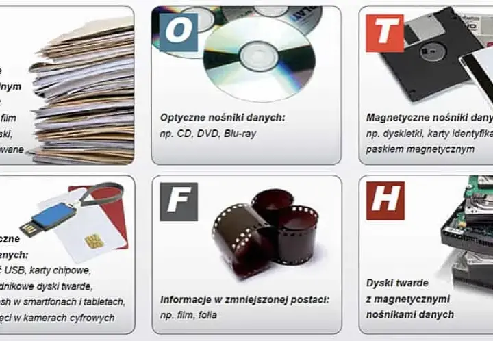 Jak prawidłowo utylizować dyskietki? Ekologiczne rozwiązania