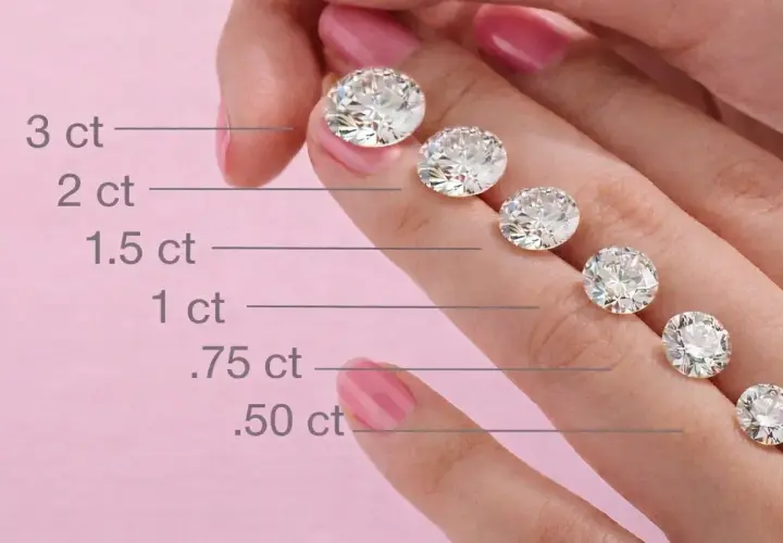 Vergleich von Diamantgrößen, von 3 ct bis 0,50 ct. Die Darstellung zeigt, wie Diamanten geschliffen werden, um ihre Brillanz zu maximieren.