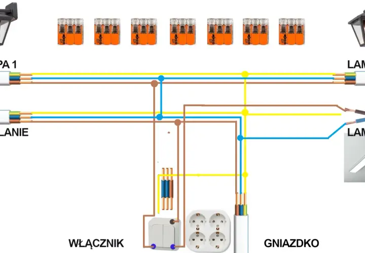 Schemat instalacji elektrycznej oświetlenia: zasilanie, lampy 1, 2, 3, włącznik i gniazdko połączone przewodami i złączkami WAGO.
