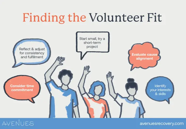 Finding the Volunteer Fit: tips on how to start volunteering, why volunteer is important for personal growth and community impact.